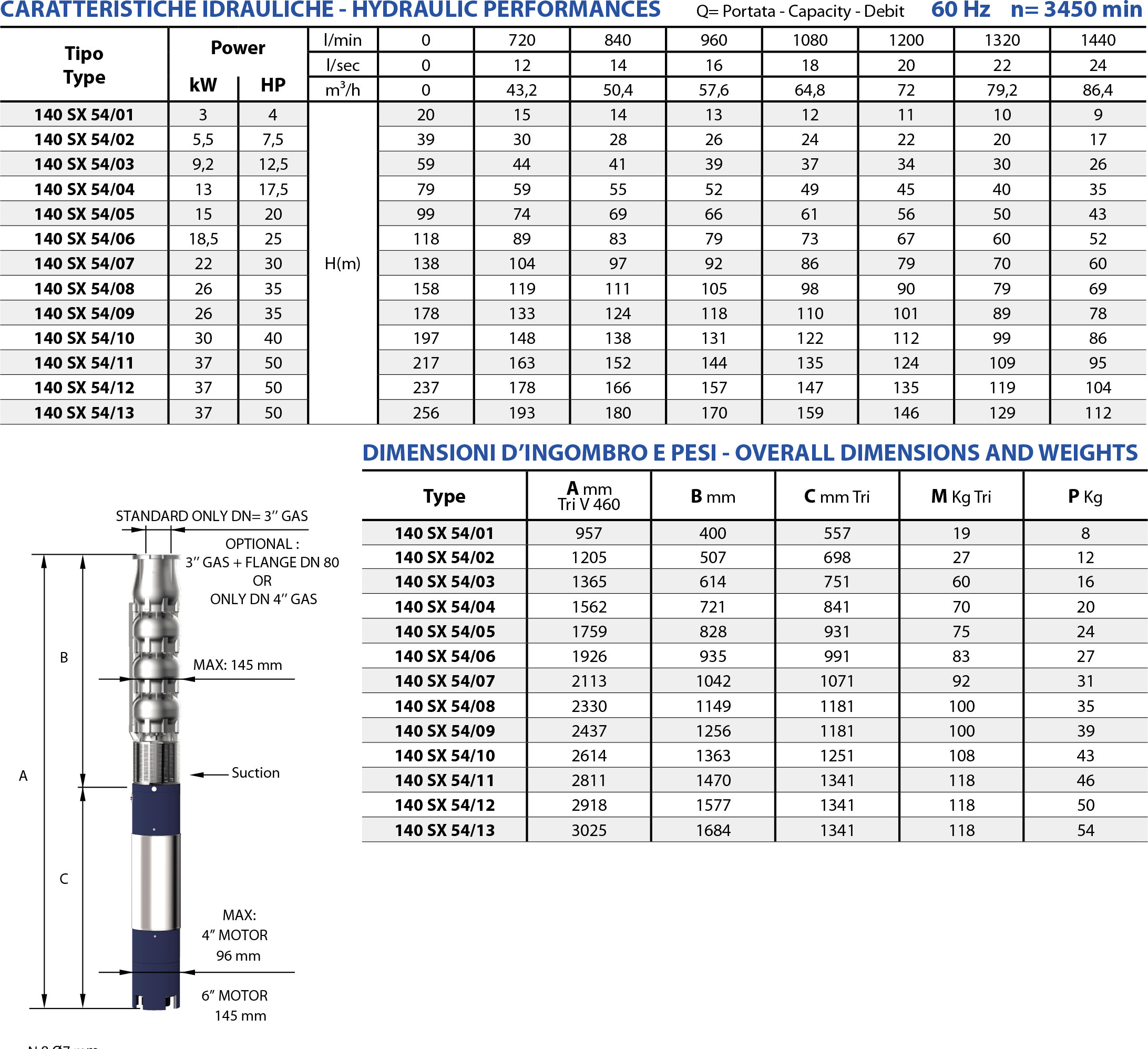 Second technical sheet of 140 SX54