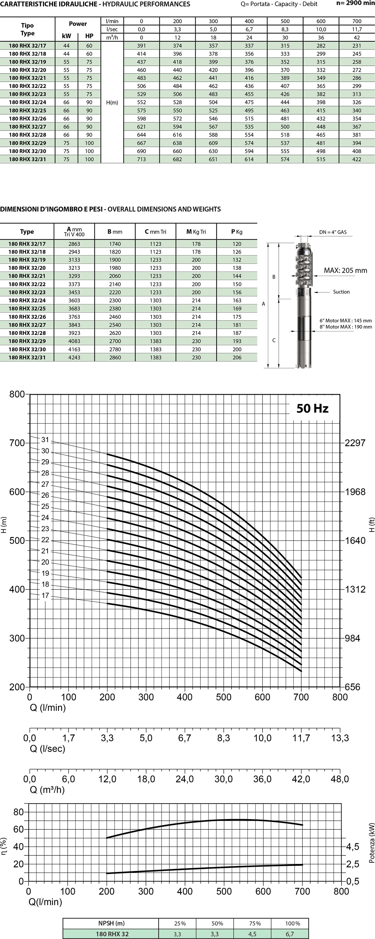 Diagramma 180 RHX32