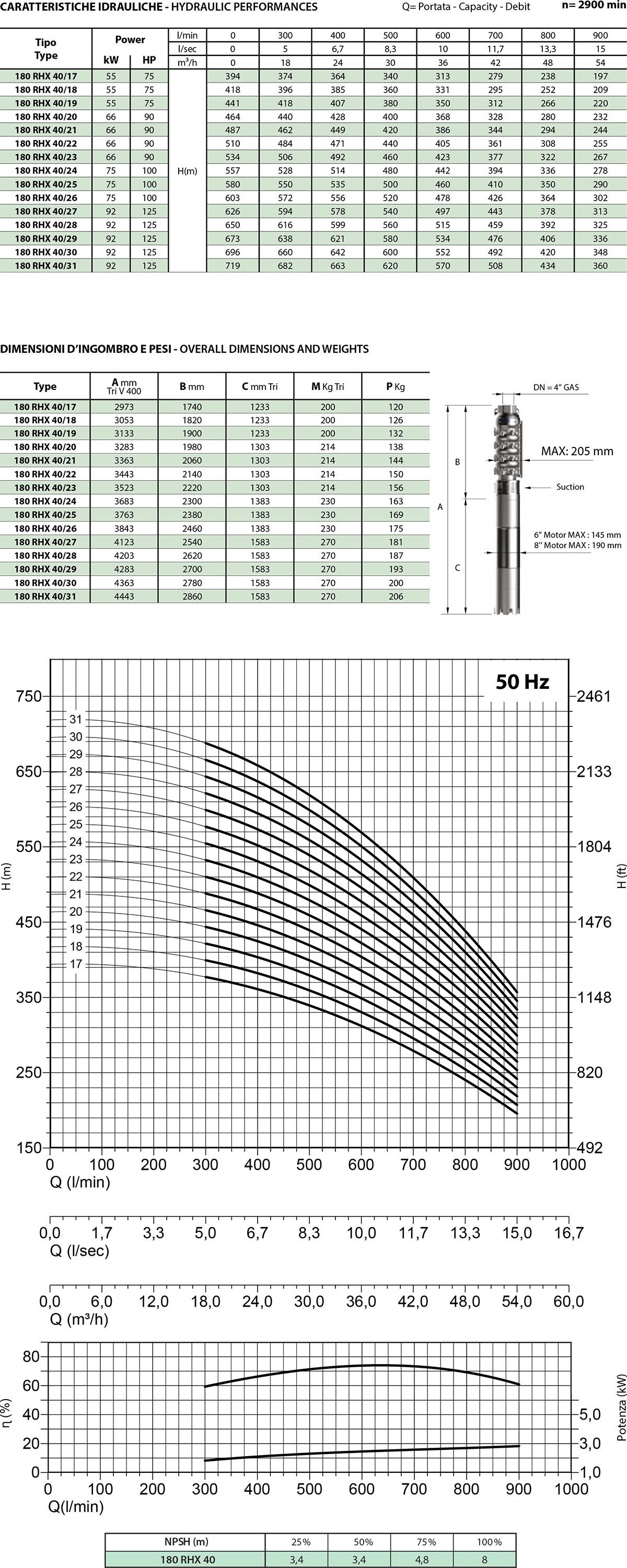 Diagramma 180 RHX40