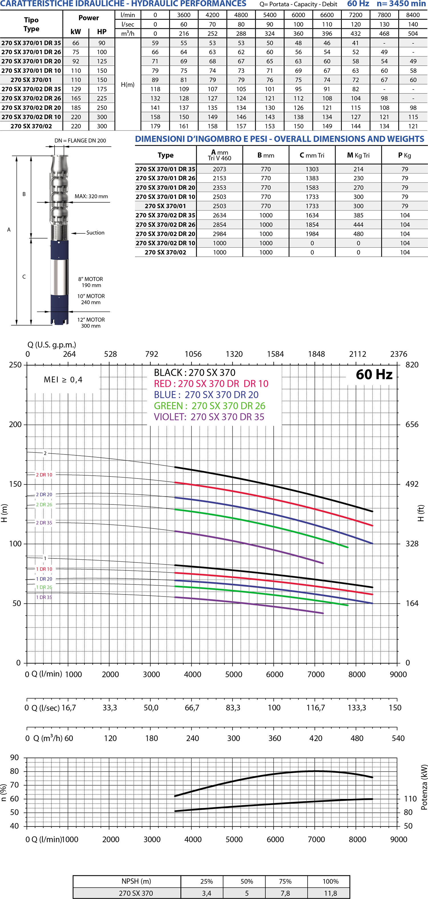 Second technical sheet of 270 SX370