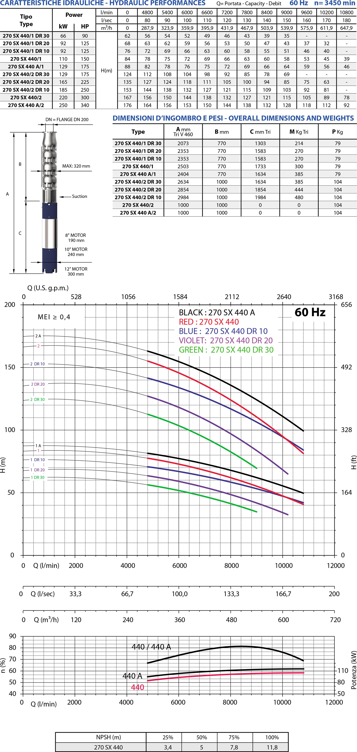 Second technical sheet of 270 SX440