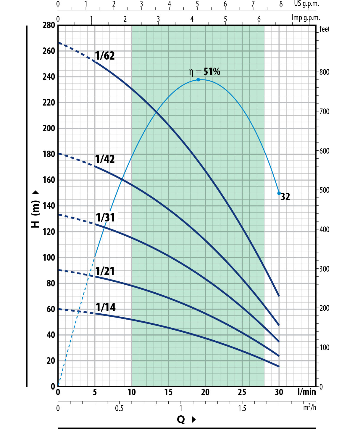 Diagramma 75 PRX1