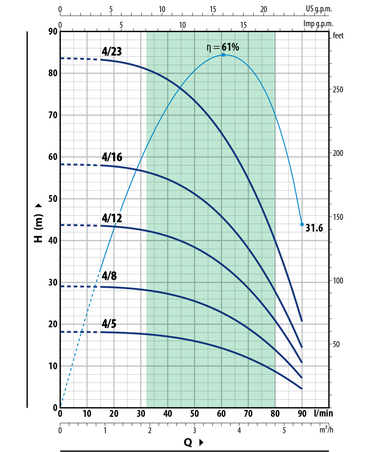 Diagramma 75 PRX4