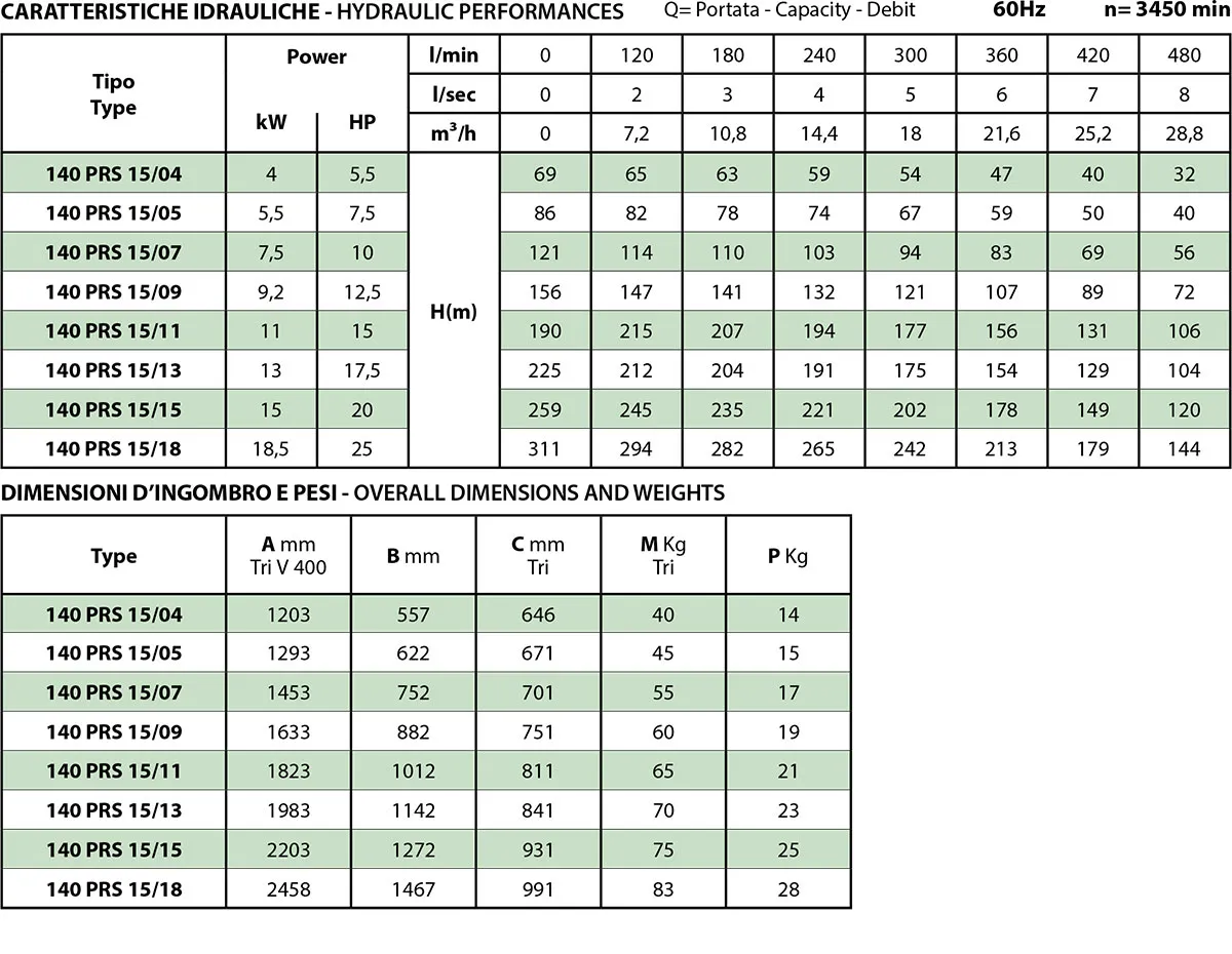 Second technical sheet of 140 PRS15