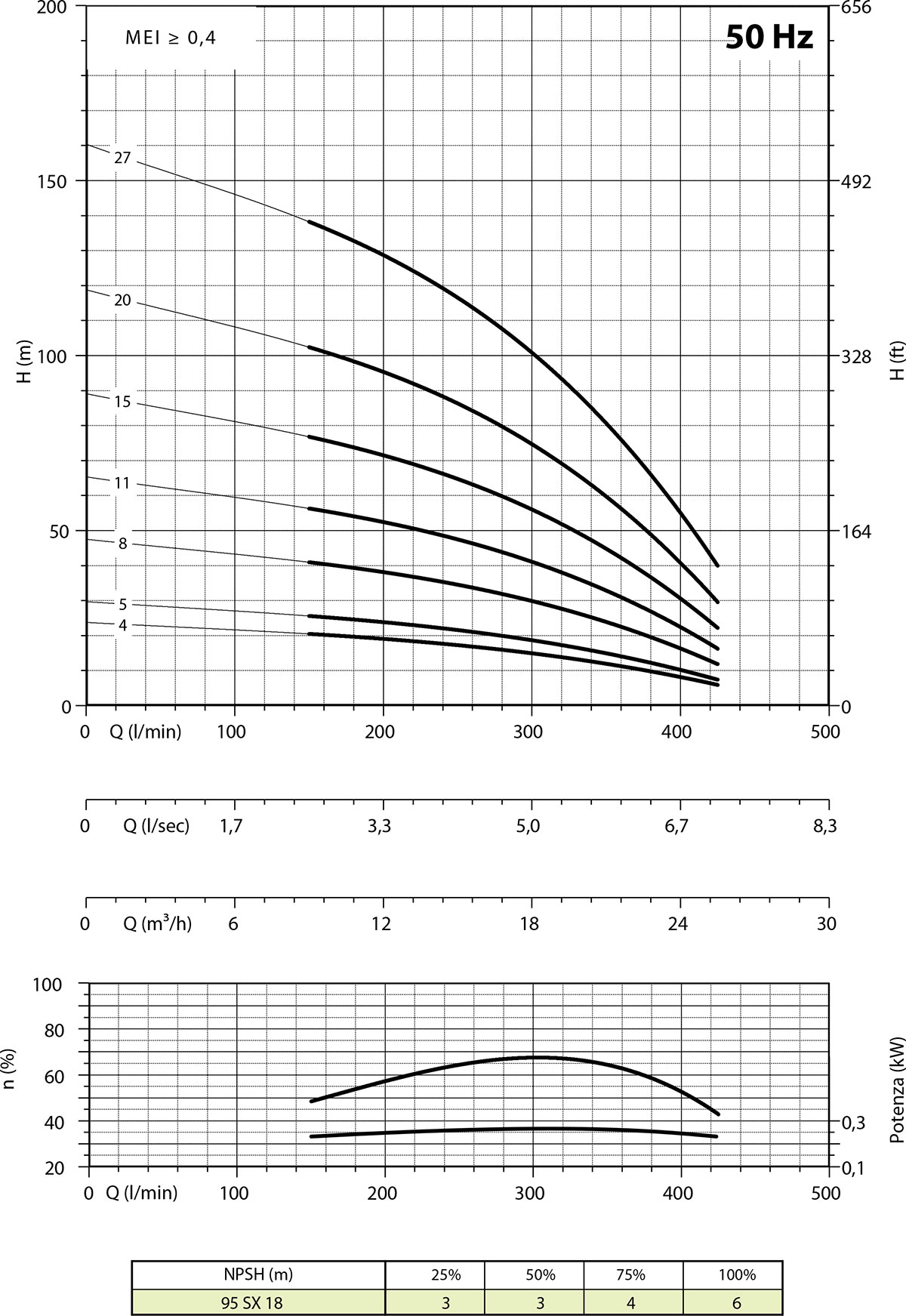 Diagramma 95 SX18 