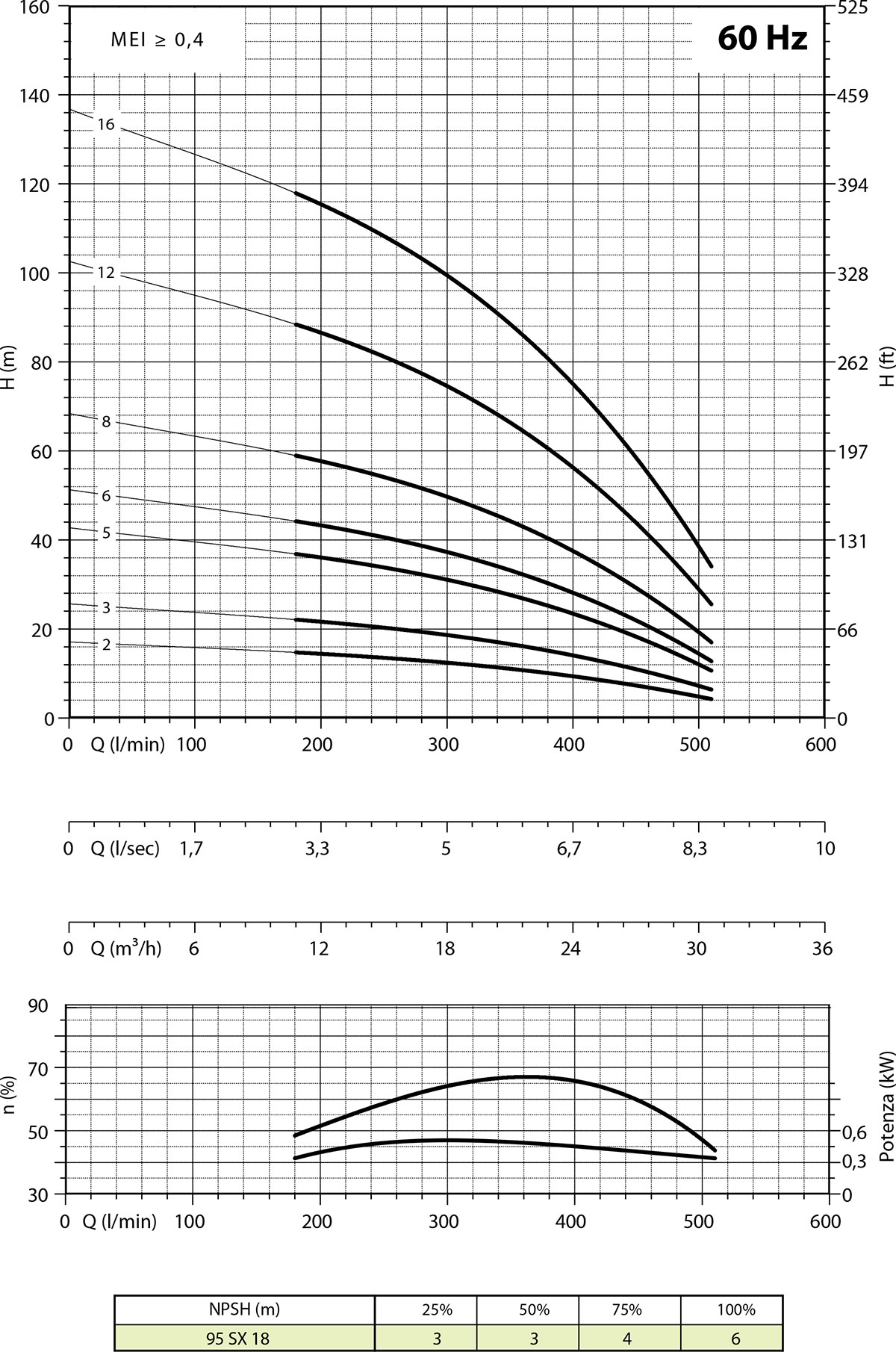 Secondo diagramma 95 SX18 