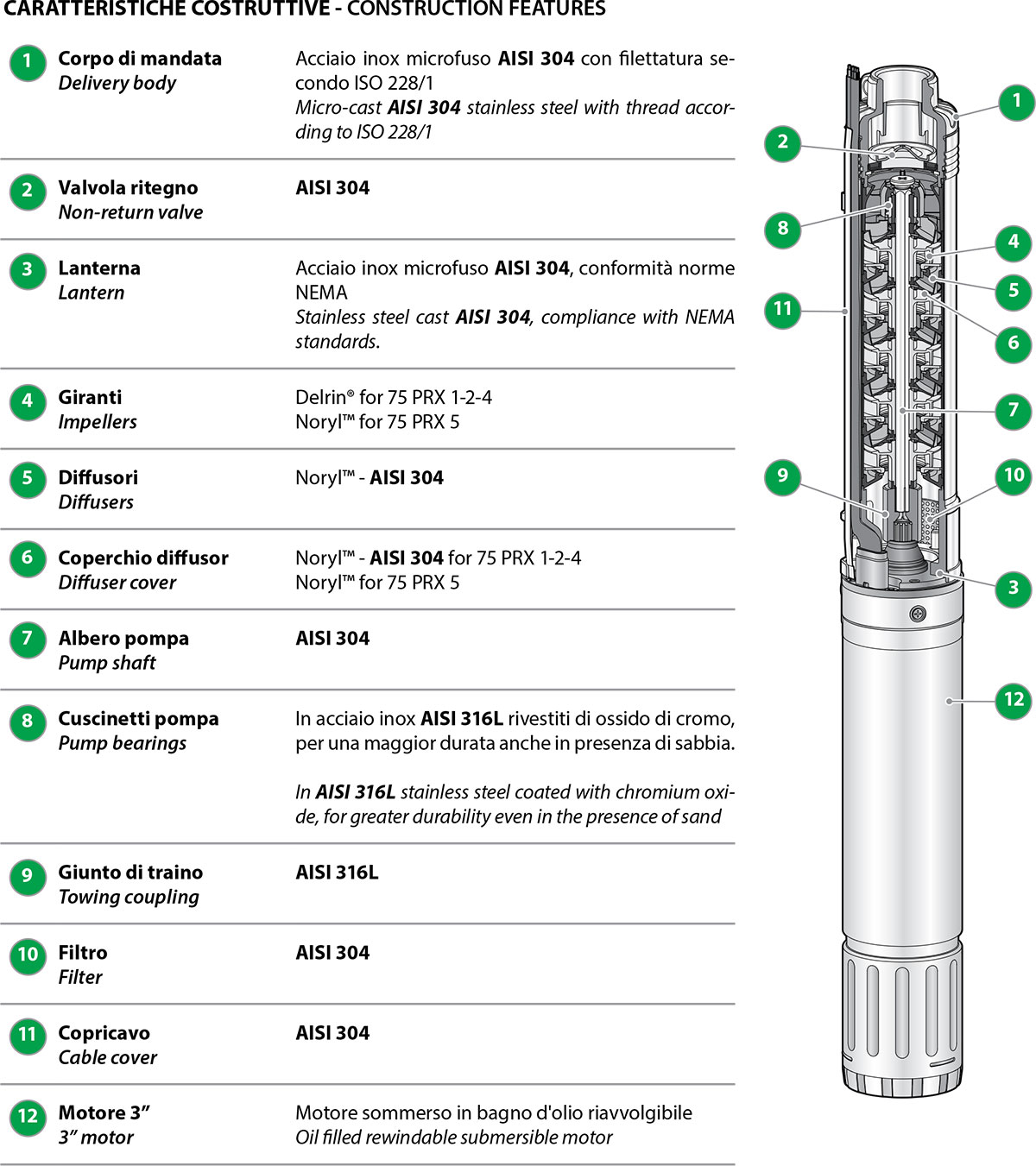 Info: Sumbersible pumps 3 inches