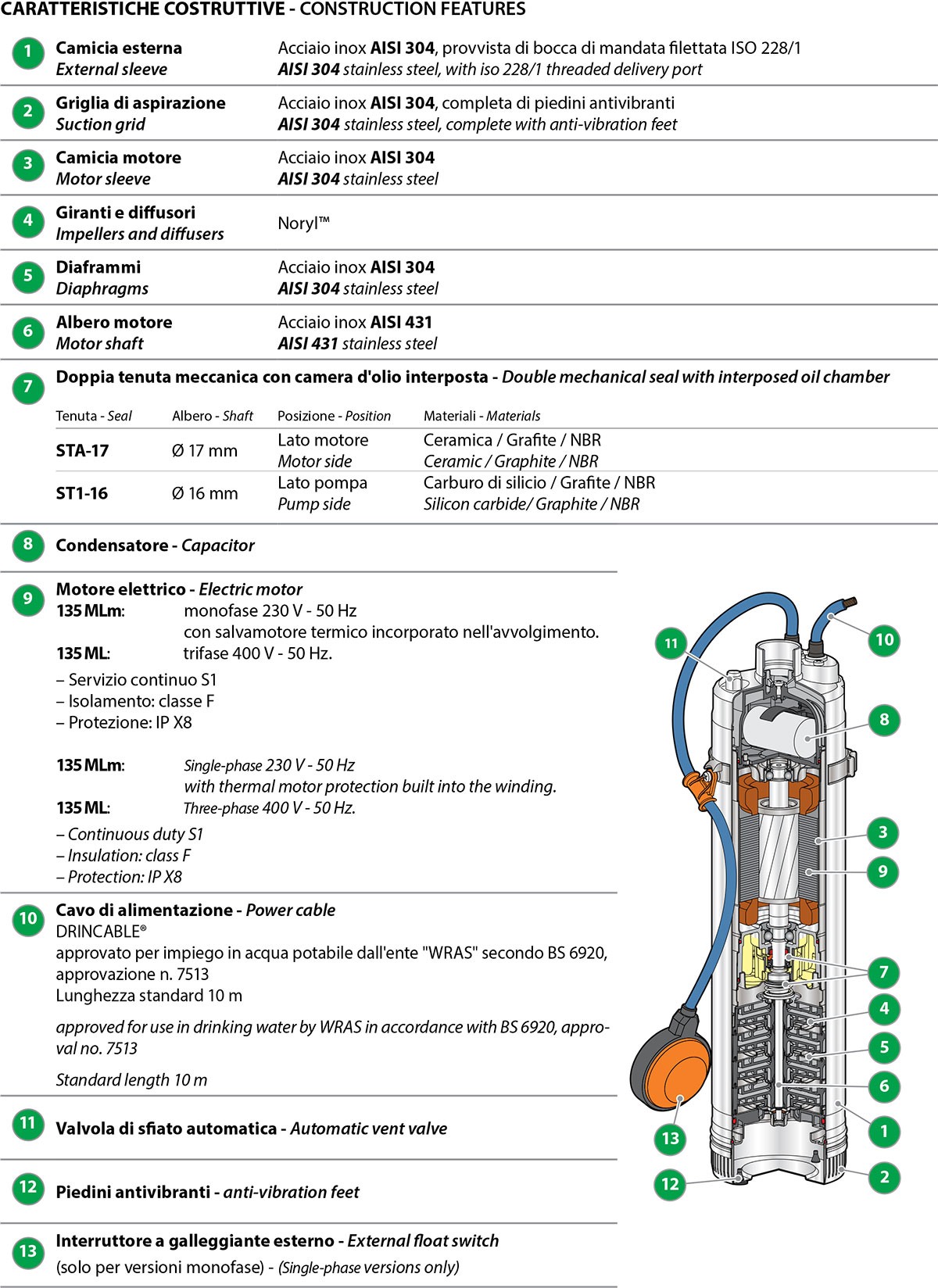 Info: Multi-turn submersible pumps